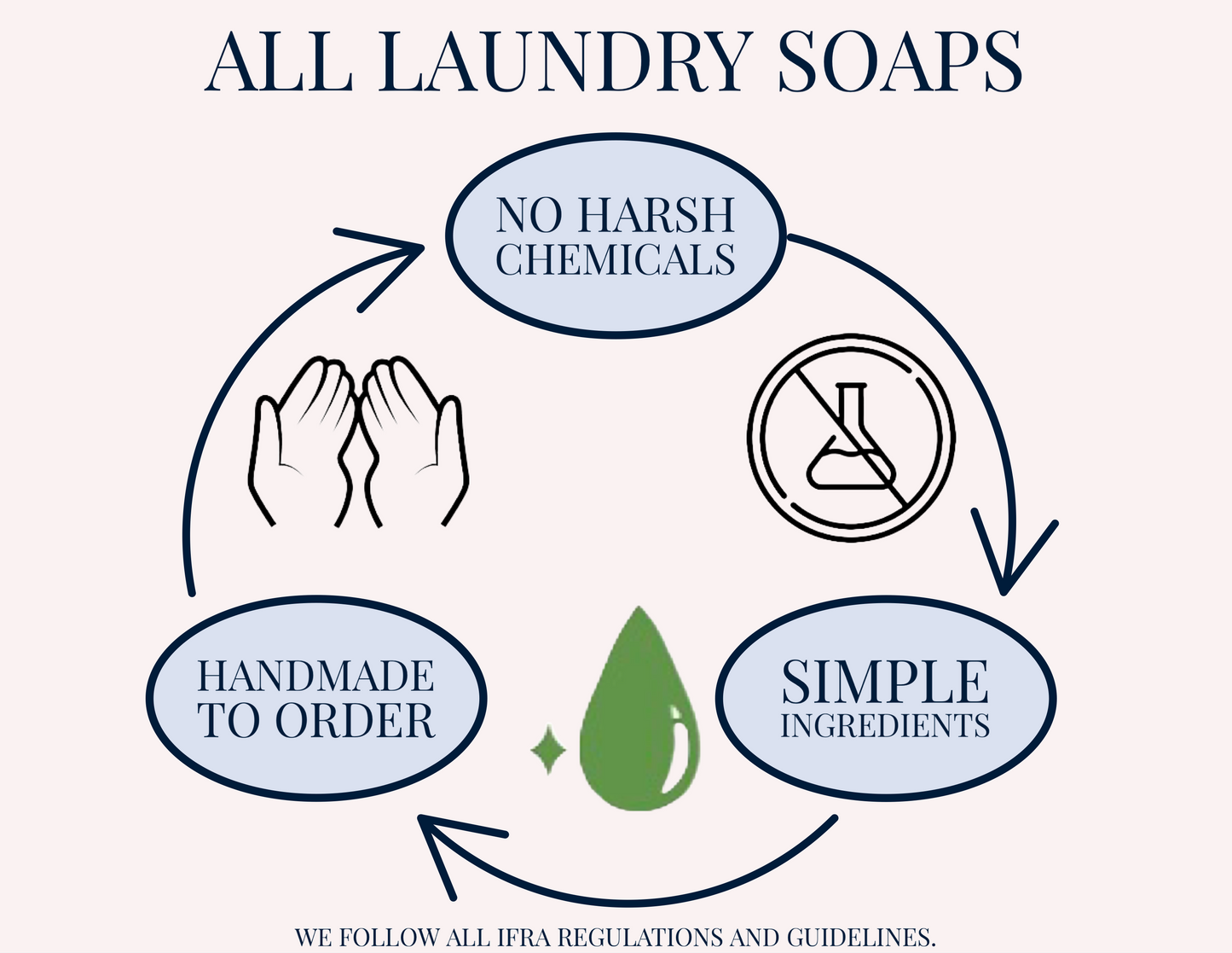 Mahogany Teakwood Luxury Laundry Soap